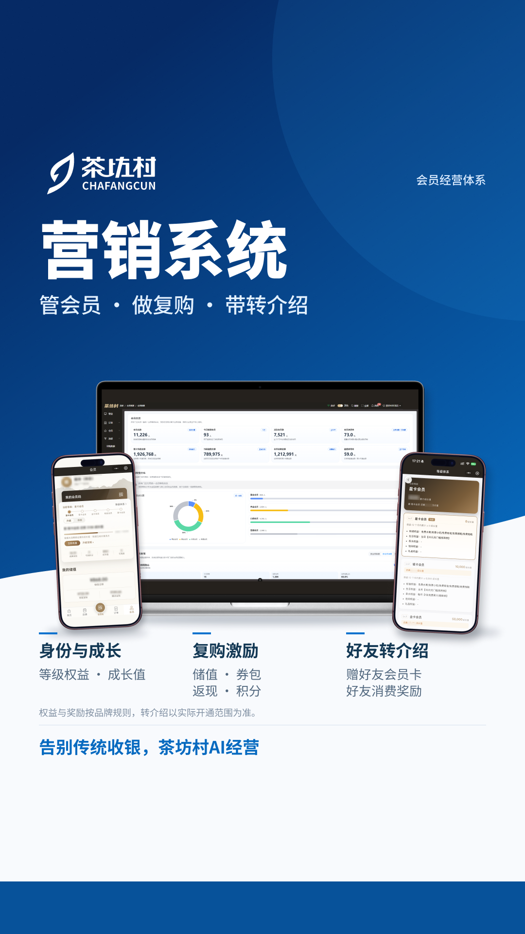 营销系统总览