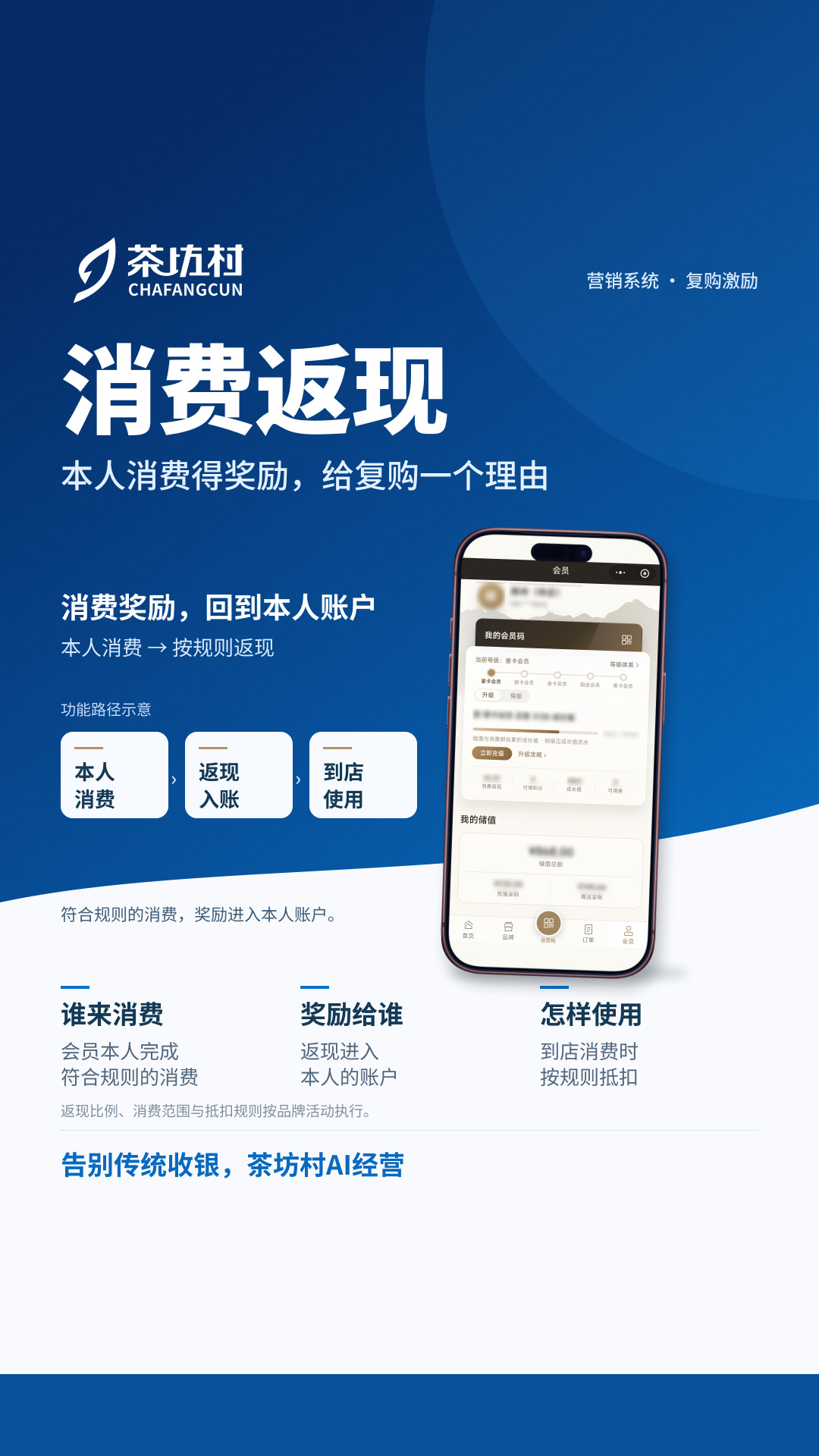 消费返现