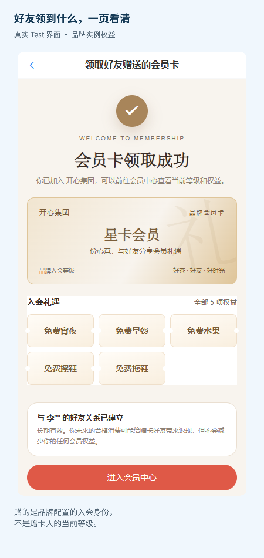 真实 Test 界面示例:领卡成功、品牌入会身份与直接好友关系。图中权益为该测试品牌配置,不代表统一套餐。