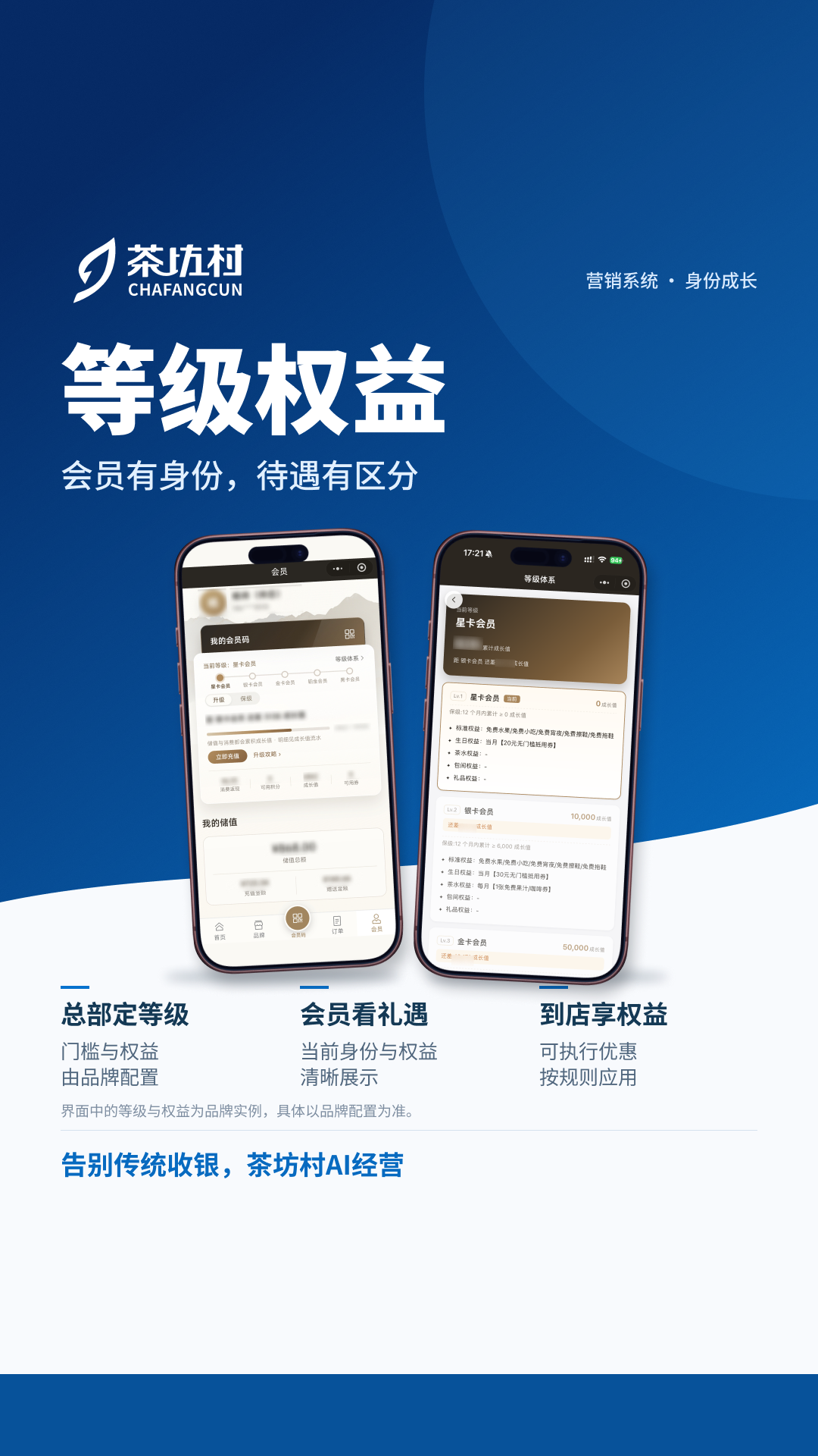 等级权益