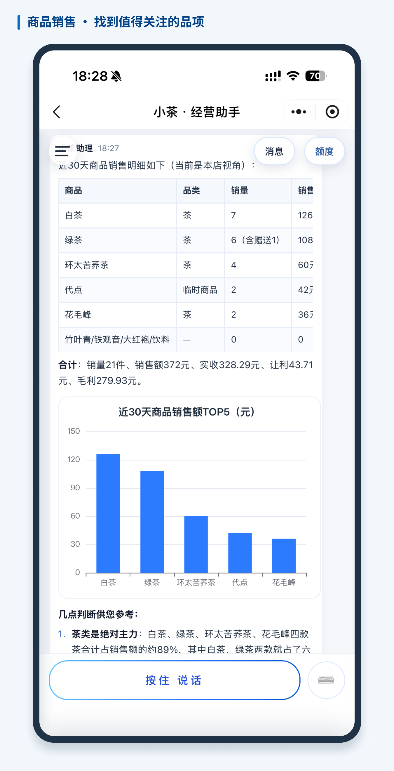 本店近30天商品销售回答片段:查看商品明细和销售额TOP5,找到要讨论的品项。