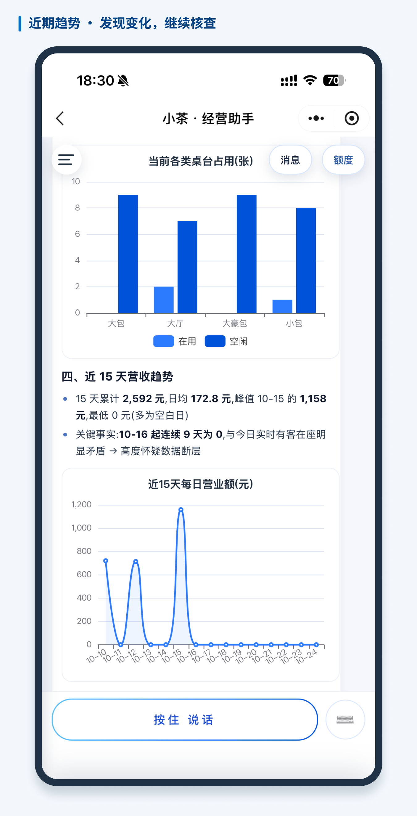 10月10日至24日的趋势回答片段,保留了小茶对数据可能断层的提醒。